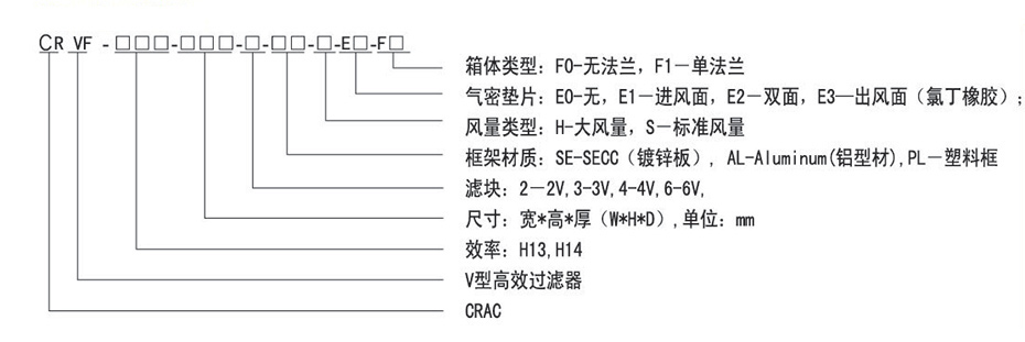 Cracfilter型號(hào)