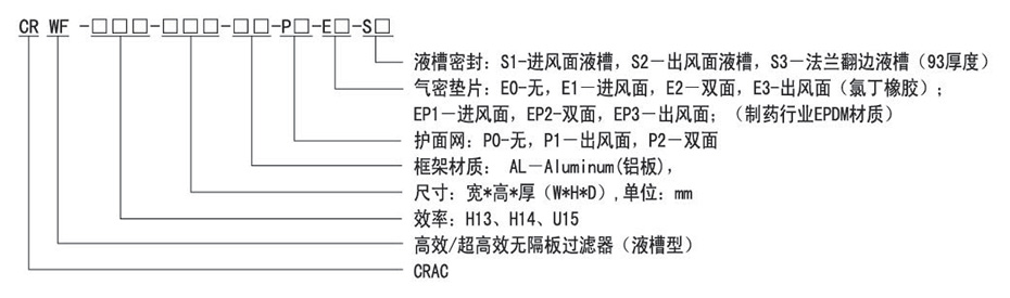 Cracfilter型號