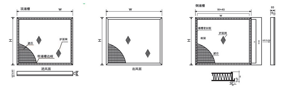 箱式三視圖