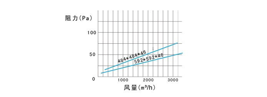 風量與阻力圖