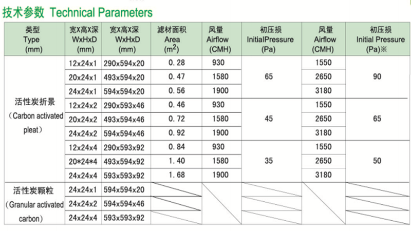 板式活性炭過濾器技術參數